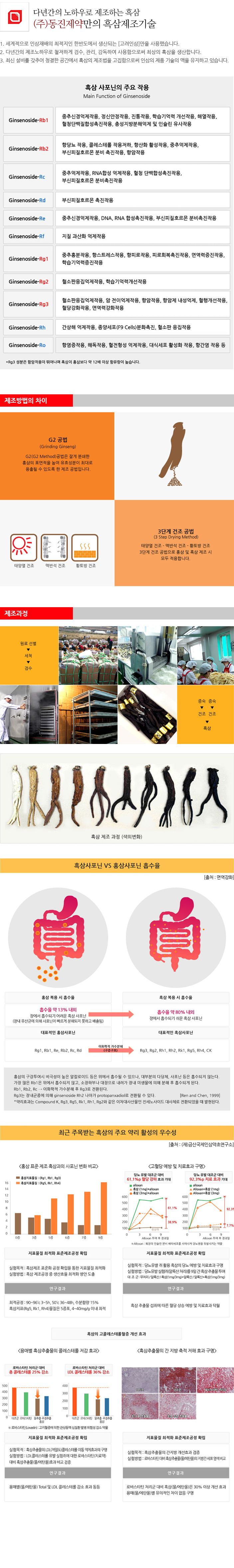 완벽을 위한 열정! 장보고홍원웰빙~
